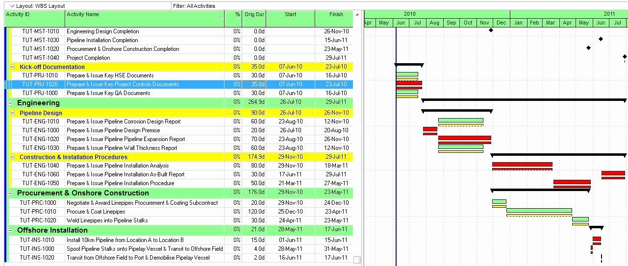 Report 30. Project Control. Schedule 20 in Project Management. Demobilization. Schedule of premises.